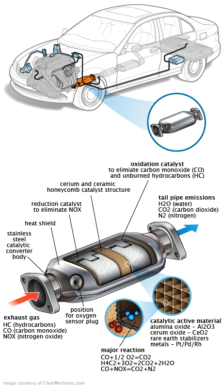 See B0106 repair manual